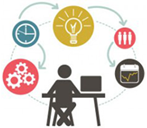 project management – PMP certification training